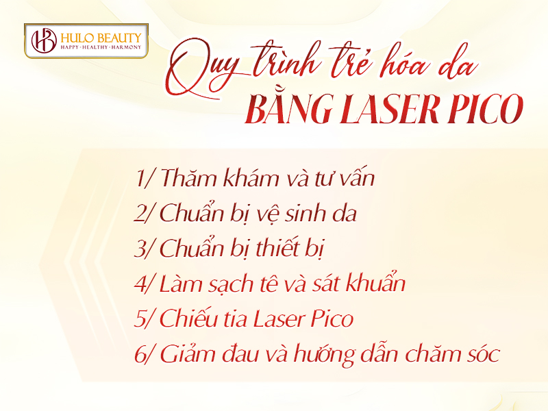 Quy trình cơ bản khi trẻ hóa da bằng Laser Pico